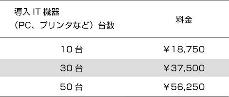 導入初期費用