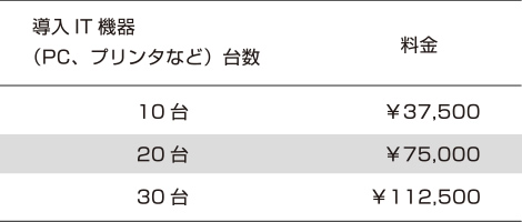 導入初期費用